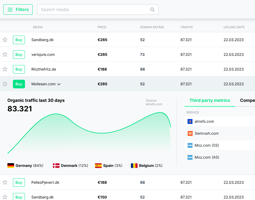 organic traffic last 30 days