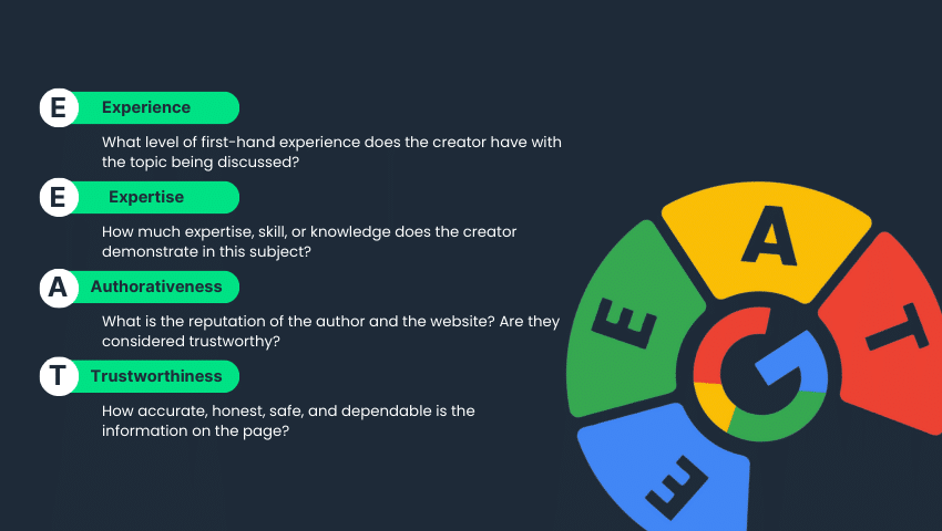E-E-A-T explanation.