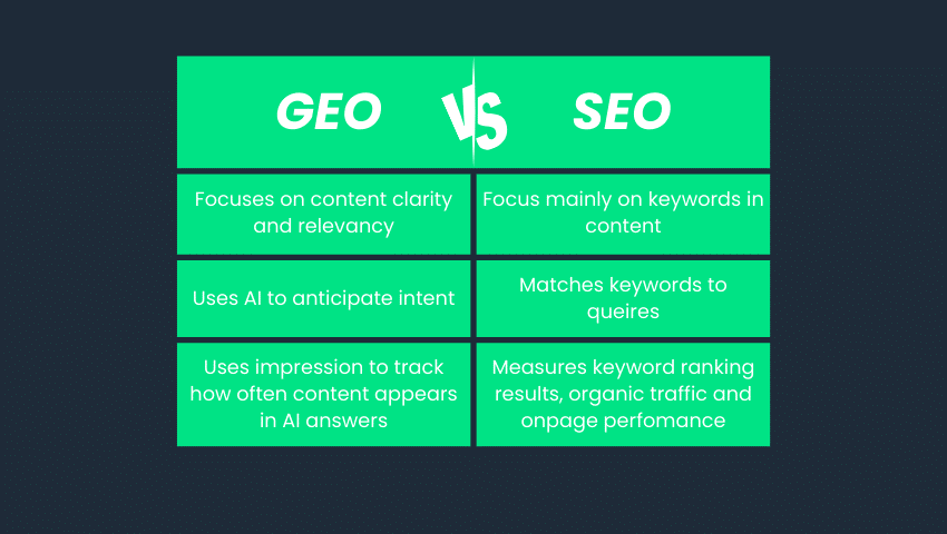 GEO vs. SEO.