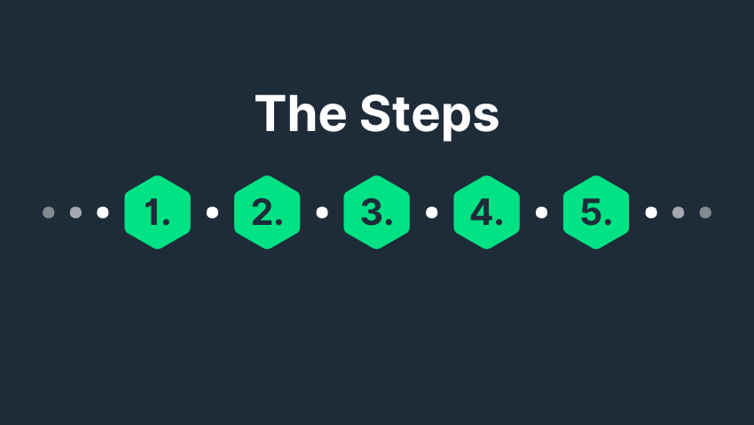 The steps to Achieving Quality Links