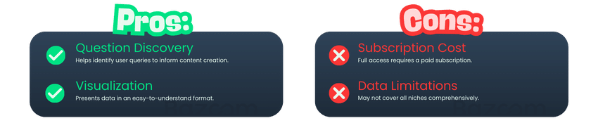 AlsoAsked Pros and Cons