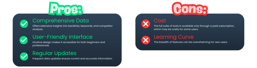 Ahrefs Pros and Cons