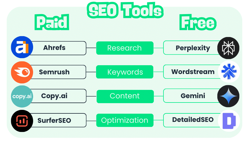 Paid vs. Free SEO Tools