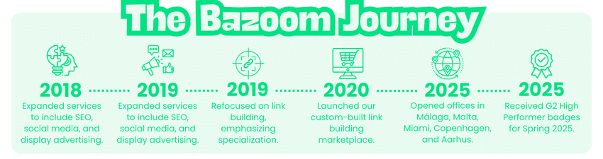 The Bazoom Journey