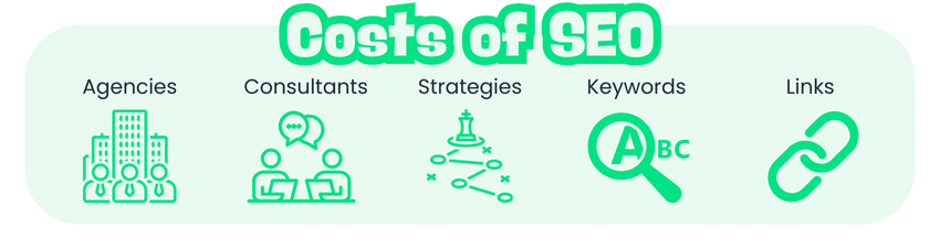 Costs of SEO