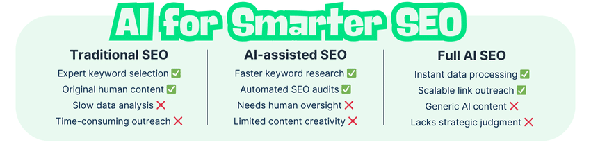 AI for Smarter SEO