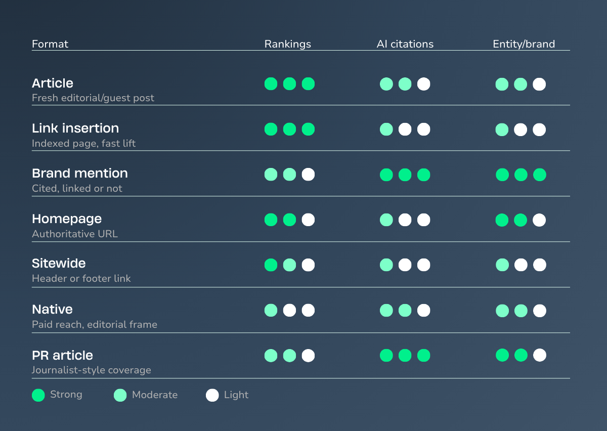 backlink types