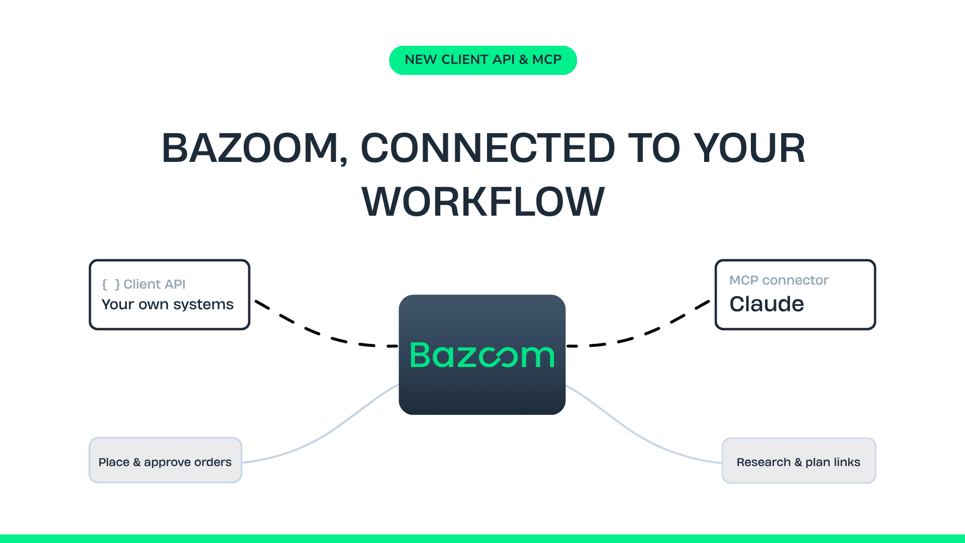 Connect Bazoom to the Tools You Already Use